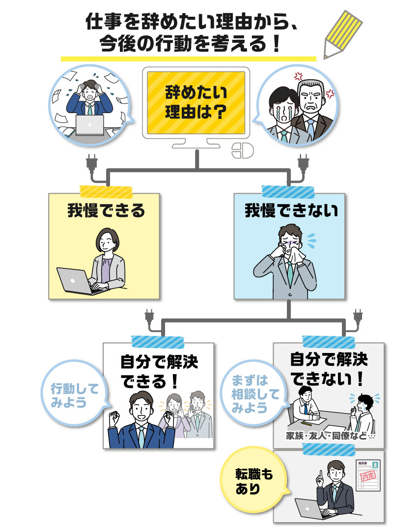 仕事を辞めたい理由から、今後の行動を考える