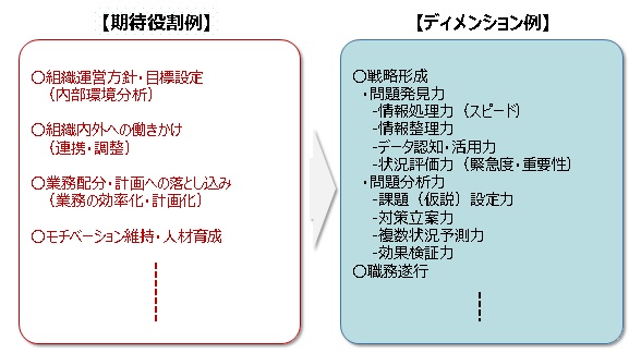 タレントマネジメントのための アセスメント 人事トータルソリューション 株式会社ベクトル